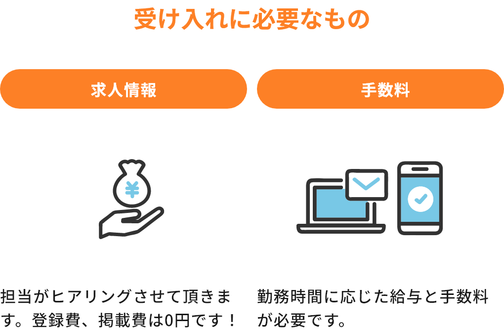 受け入れに必要なもの